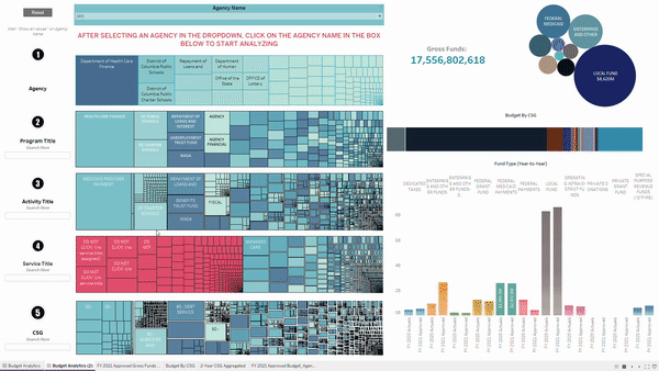 New Budget Lookup Tool