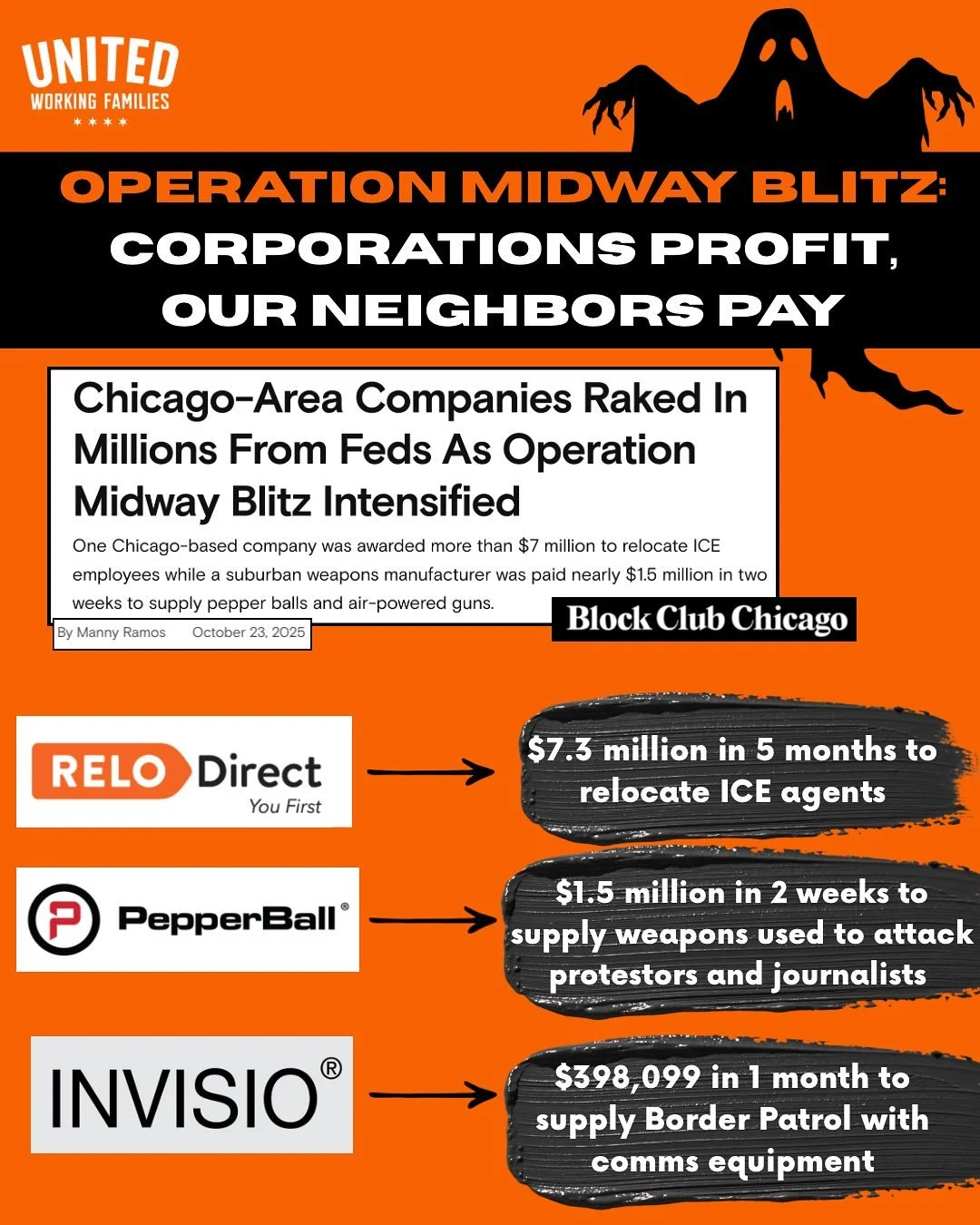 Rich corporations are getting richer from Trump and ICE's billionaire-backed occupation of our Black & Brown communities--which is funded by Trump’s cuts to life-saving programs.
ICE out of Chi. Chicago wants funds NOT feds. Our neighbors