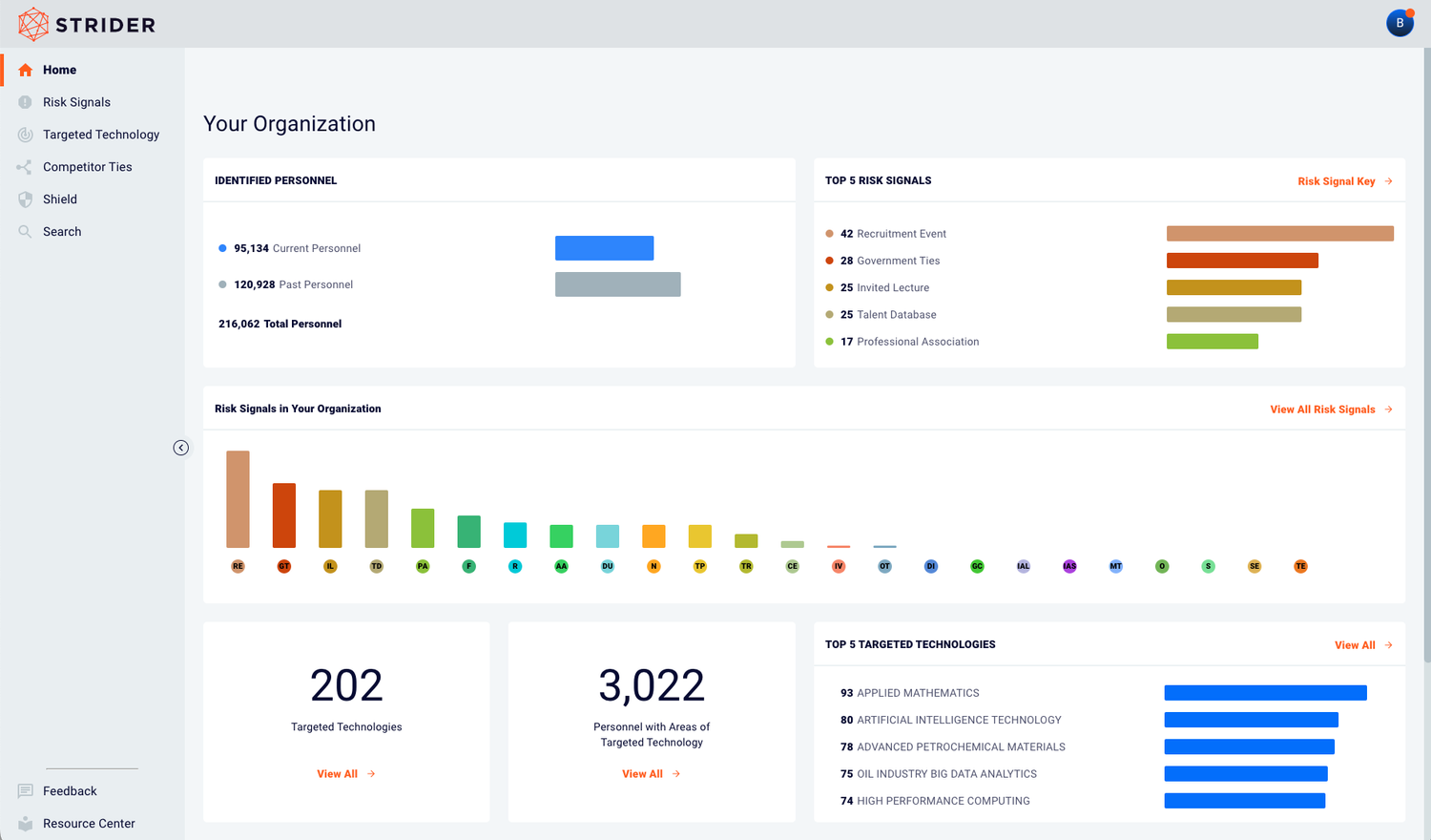 Strider Company Profile — Valor