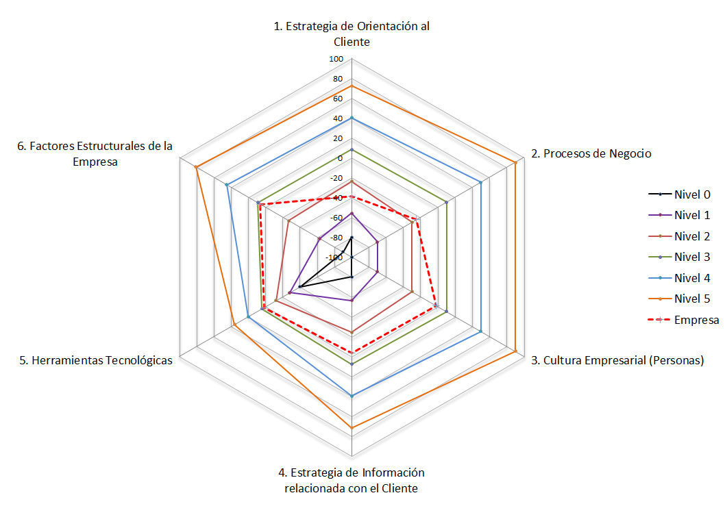 Diagnostico CRM Mind de Colombia.png