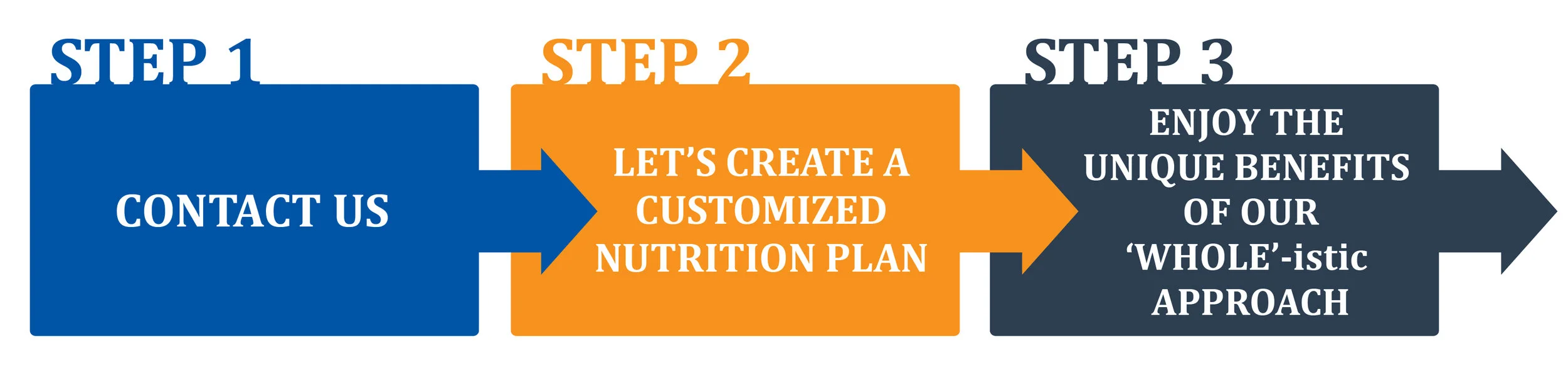 Step123_Graphic_NEW-01.jpg