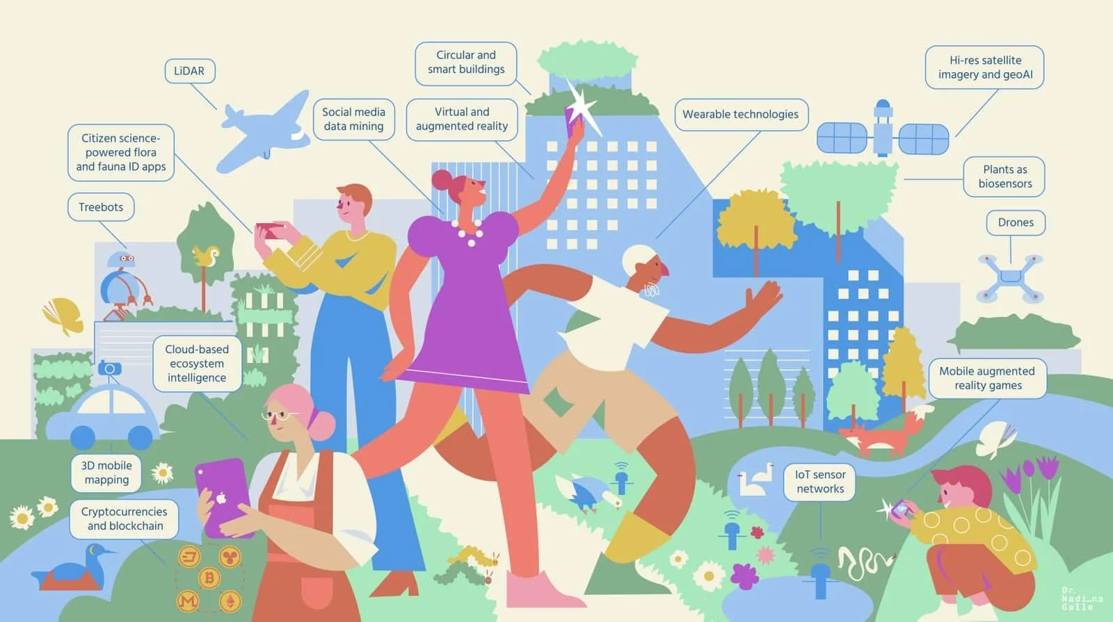 The Internet of Nature | How Technology Can Help Cities Reconnect with Nature