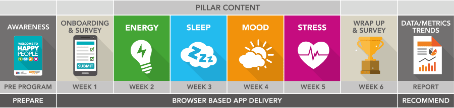 Happy+People+Flow+Chart.gif
