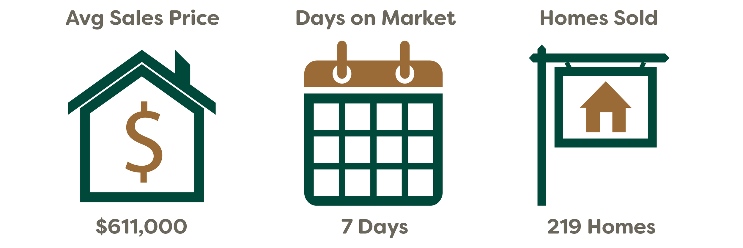 Everett Real Estate Market Update June 2021 — Lamoureux Real Estate Blog