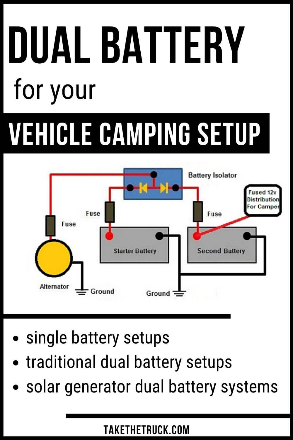 bag kamera Sekretær How to Choose The Best Dual Battery Setup | Take The Truck