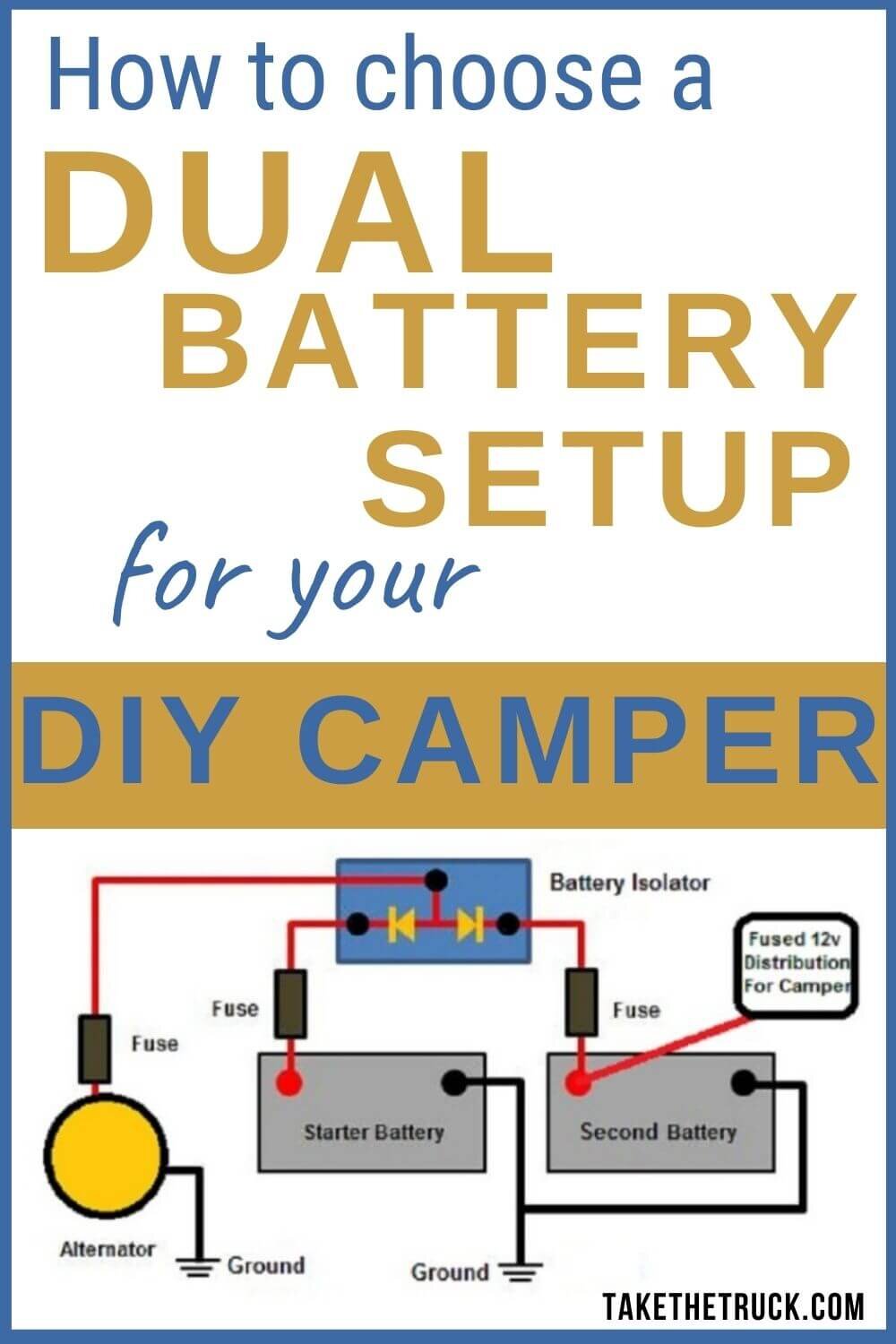 A dual battery setup provides a reliable way to meet your electrical needs while camping off grid. Select the right dual battery system for your next camping or overland travel adventure.