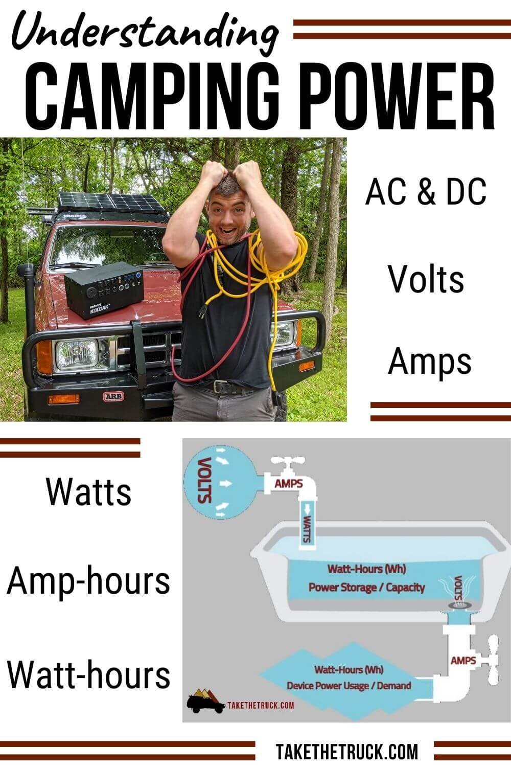 Camping power and electrical terms made easy to understand and apply to your van build, truck bed camper, or other camper (amps, watts, amp hours, watt hours, volts, AC and DC power).