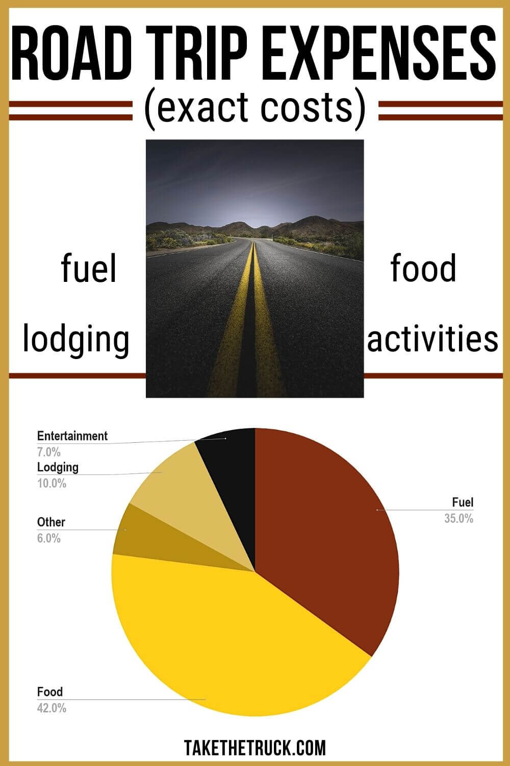 How much does a cross country road trip cost? This post shares exact costs and expense details of a four week United States road trip for a family of 3 and can help you create a road trip budget!