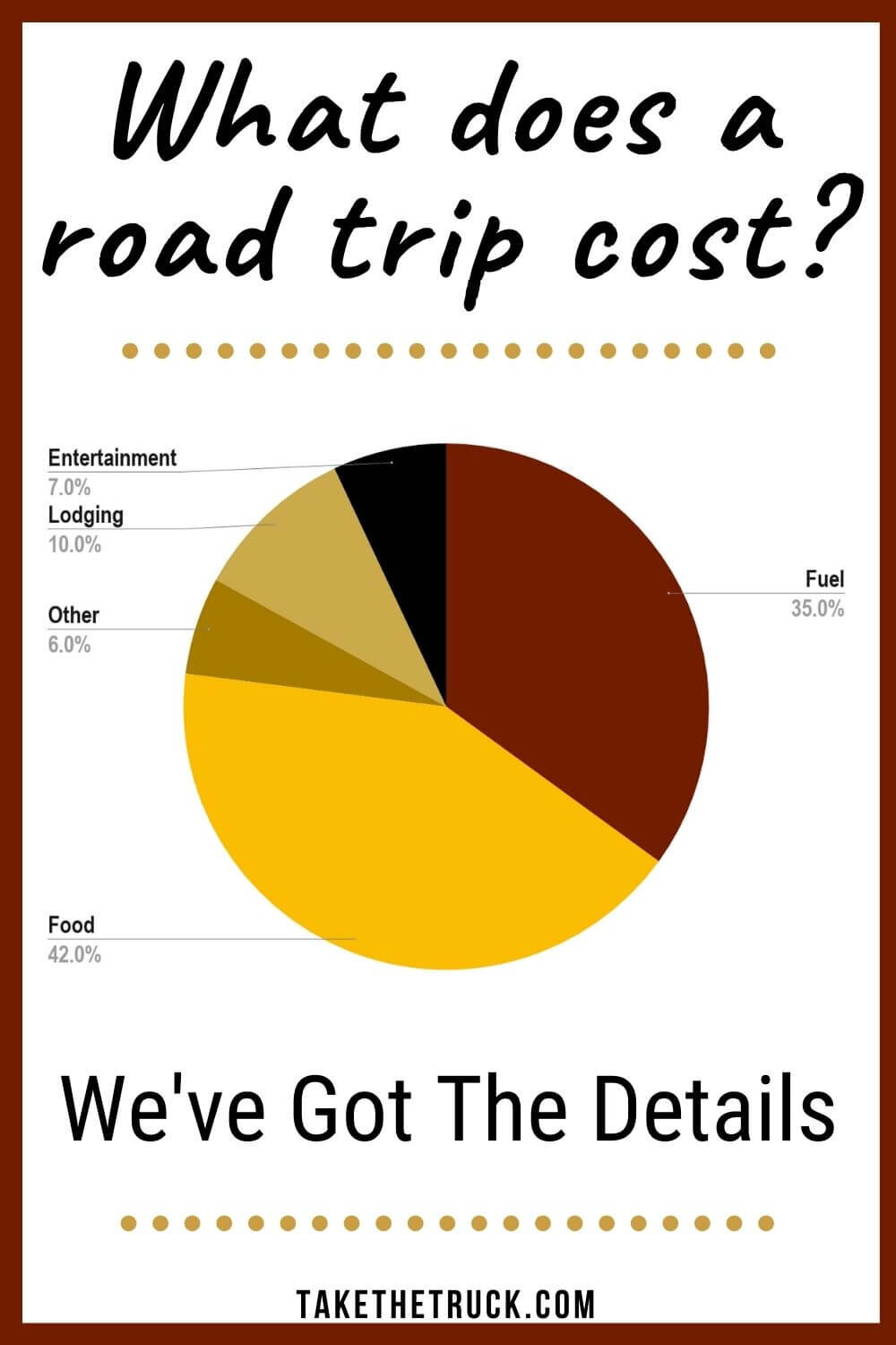 How much does a cross country road trip cost? This post shares exact costs and expense details of a 4 week United States road trip for a family of 3 and can help you create your road trip budget!