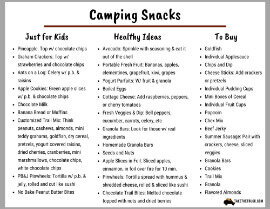 Free printable camping snack list for kids, healthy camping snacks, and camping snacks to buy list