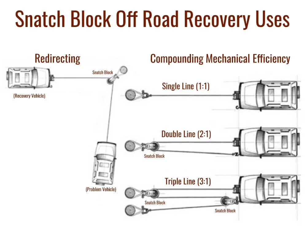 Overlanding and Off Road Recovery Gear Take The Truck