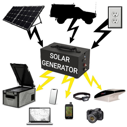 Solar generators in the car - cool box for fishing and camping
