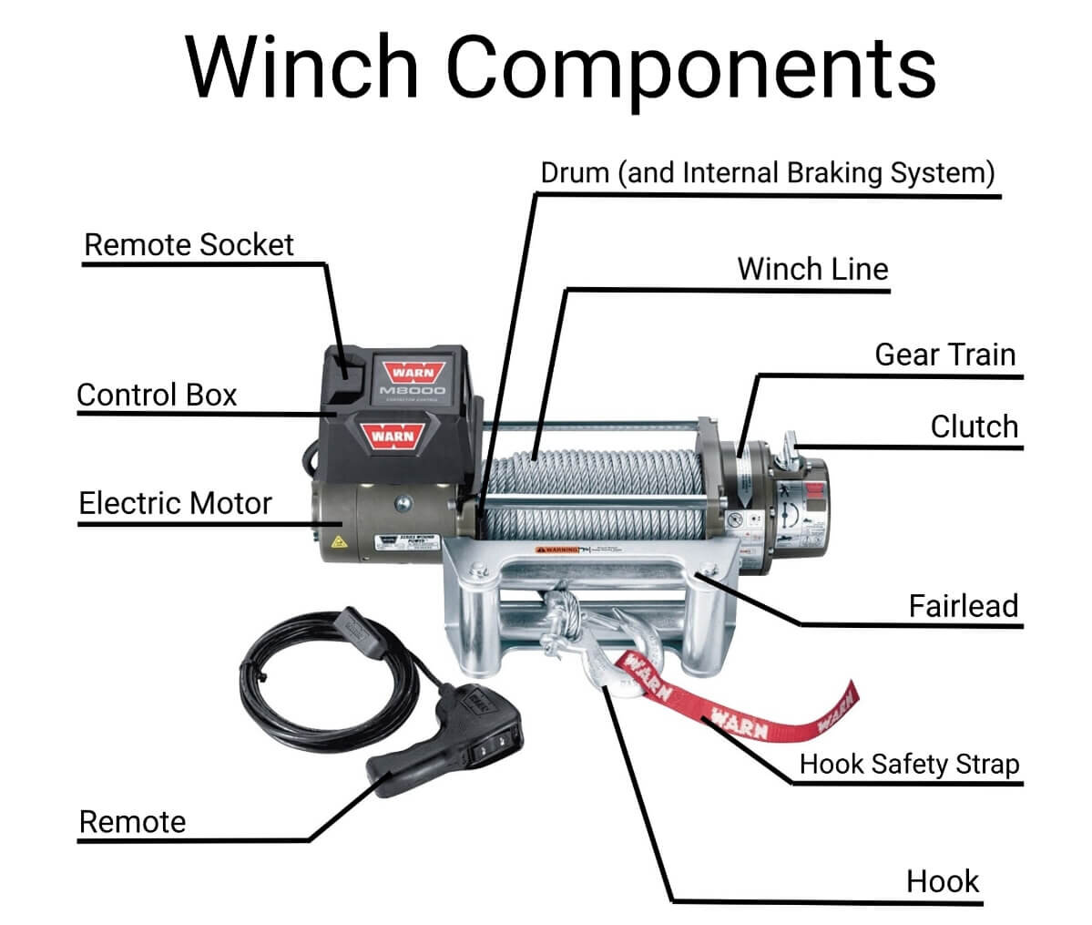 Installing an electric winch in your garage makes moving vehicles