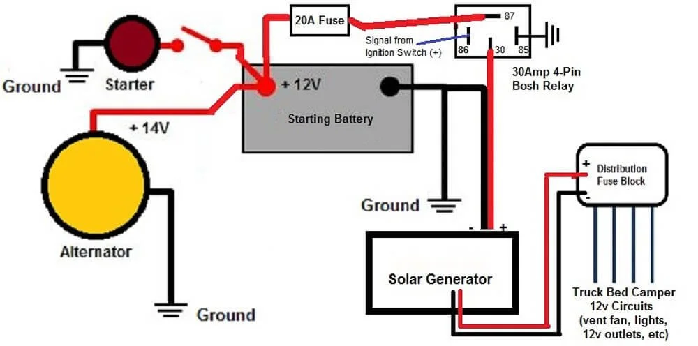 How to Choose The Best Dual Battery Setup | Take The Truck