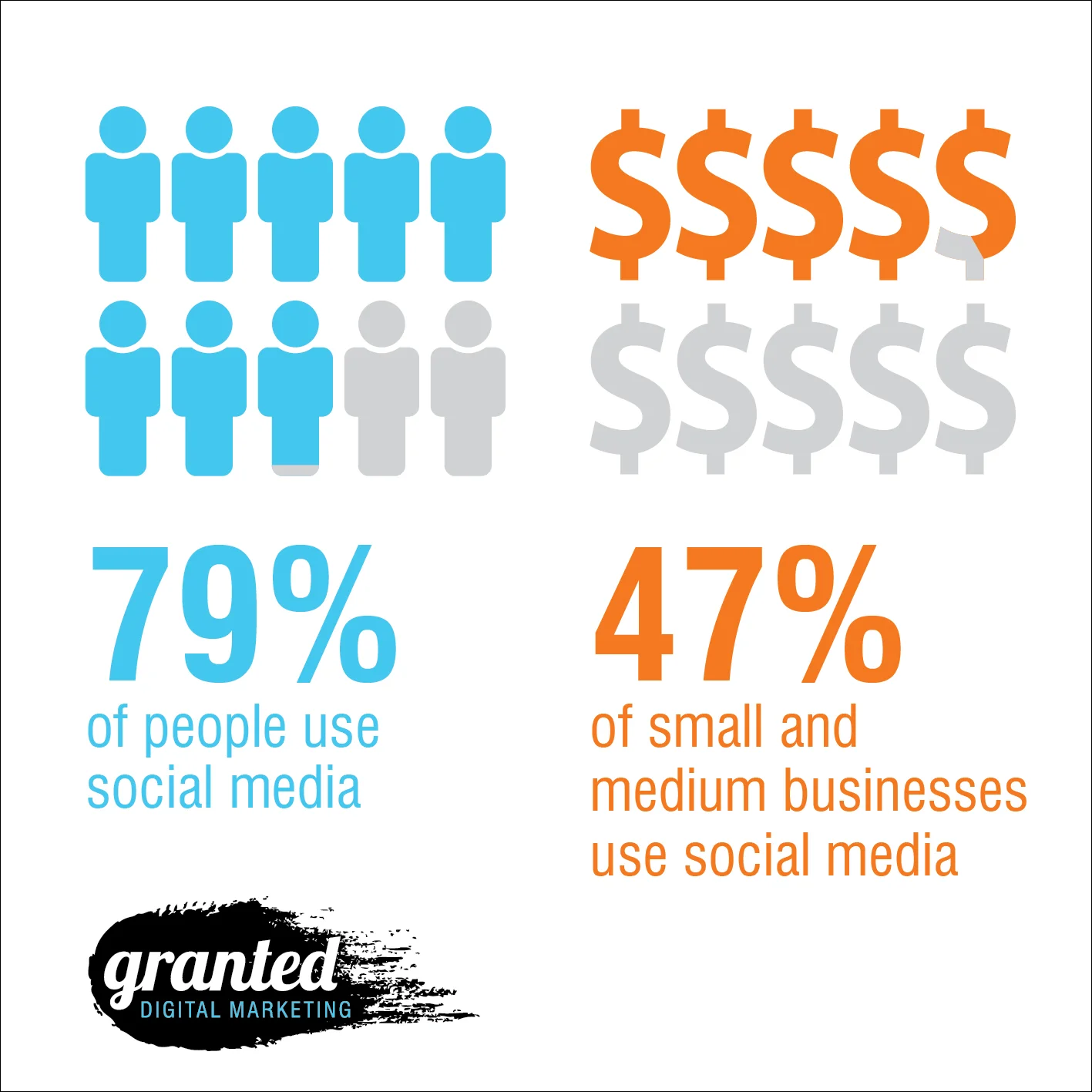 Infographic_Sensis_sm-users.jpg