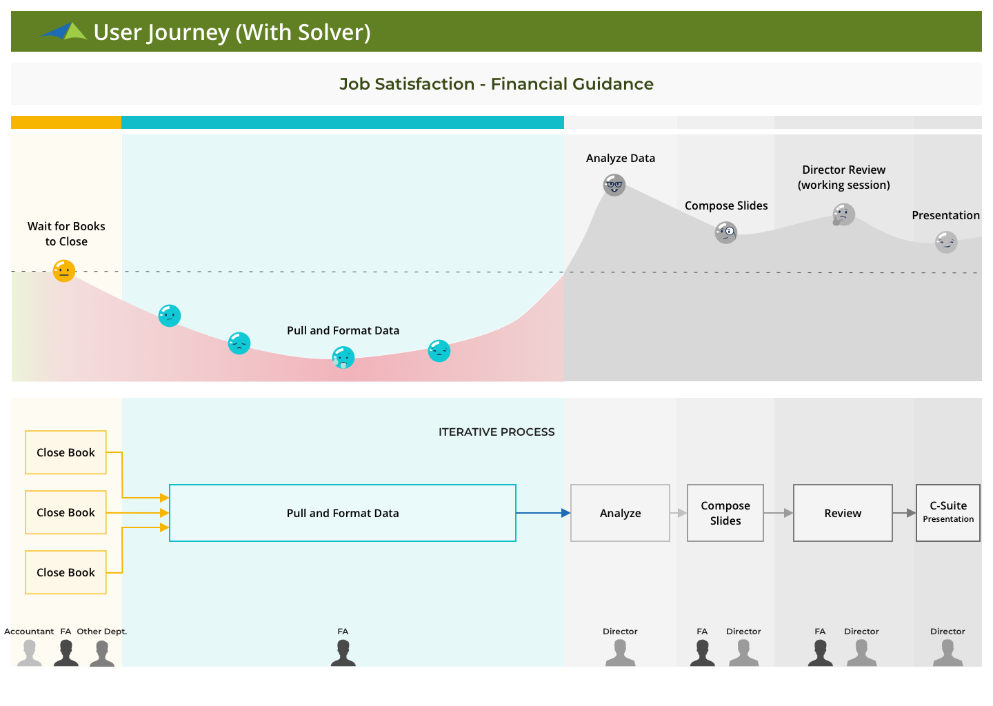 Financial Analyst_User Journey_With Solver.png