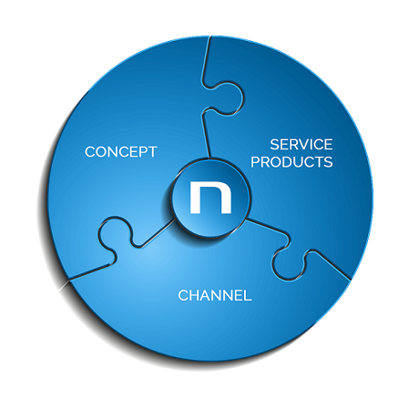 Nesenta_three_ways449x449_eng.png