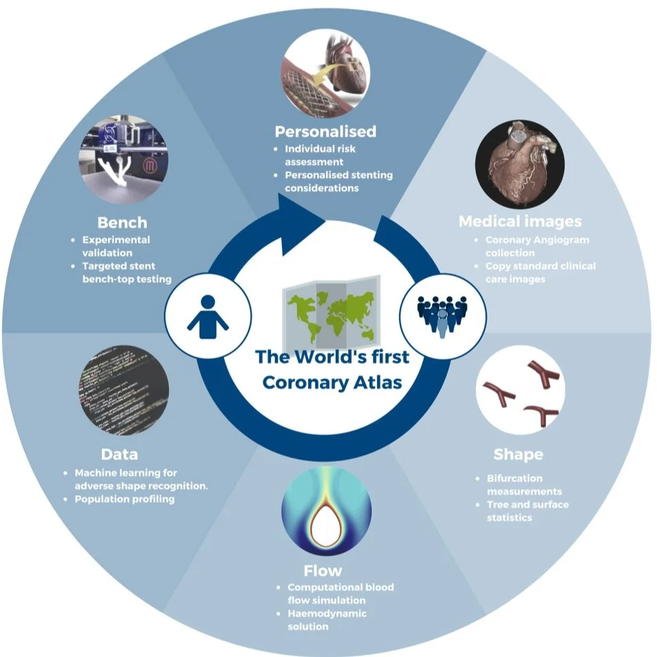 Coronary Atlas 