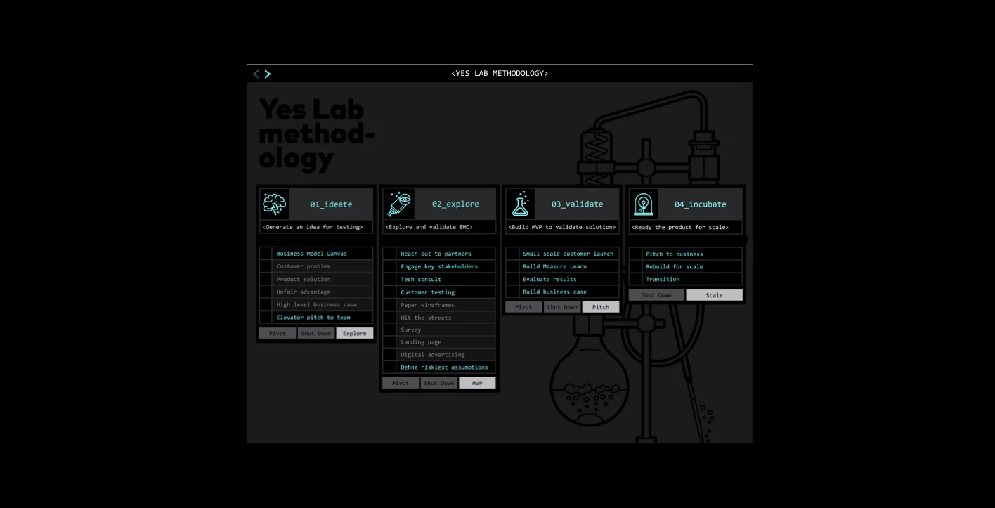 YesLab_Method_slideB.001.jpeg