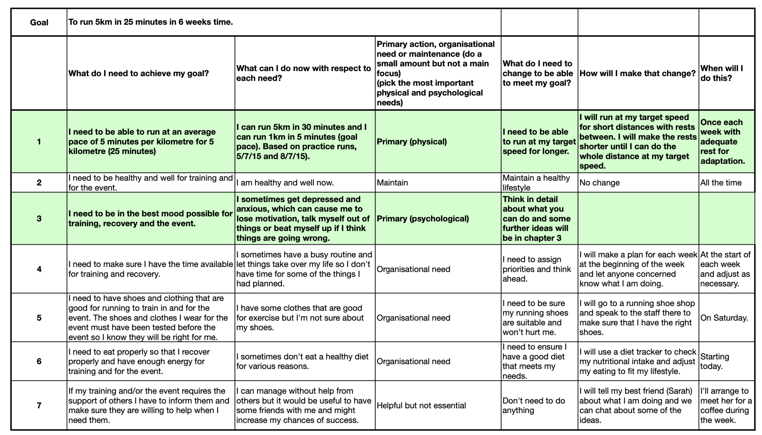 Example plan for running 5km