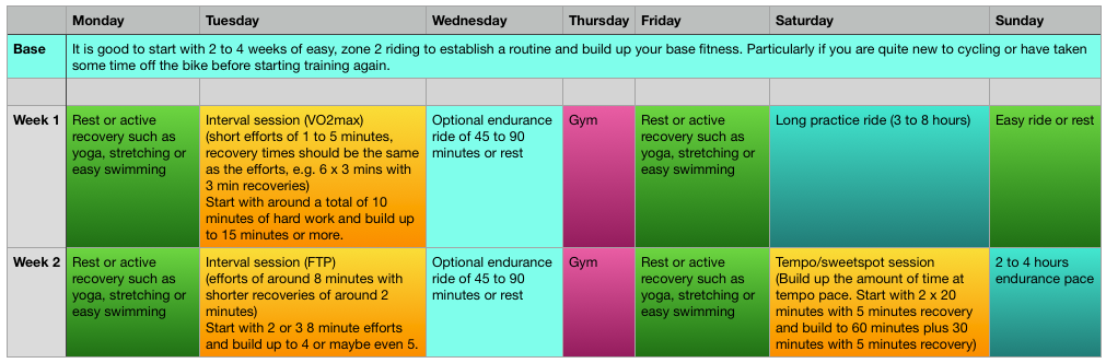 Suggested 14 day schedule