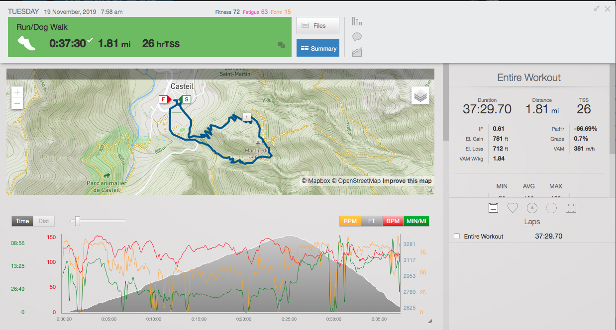 And 26 TSS for running the same route!