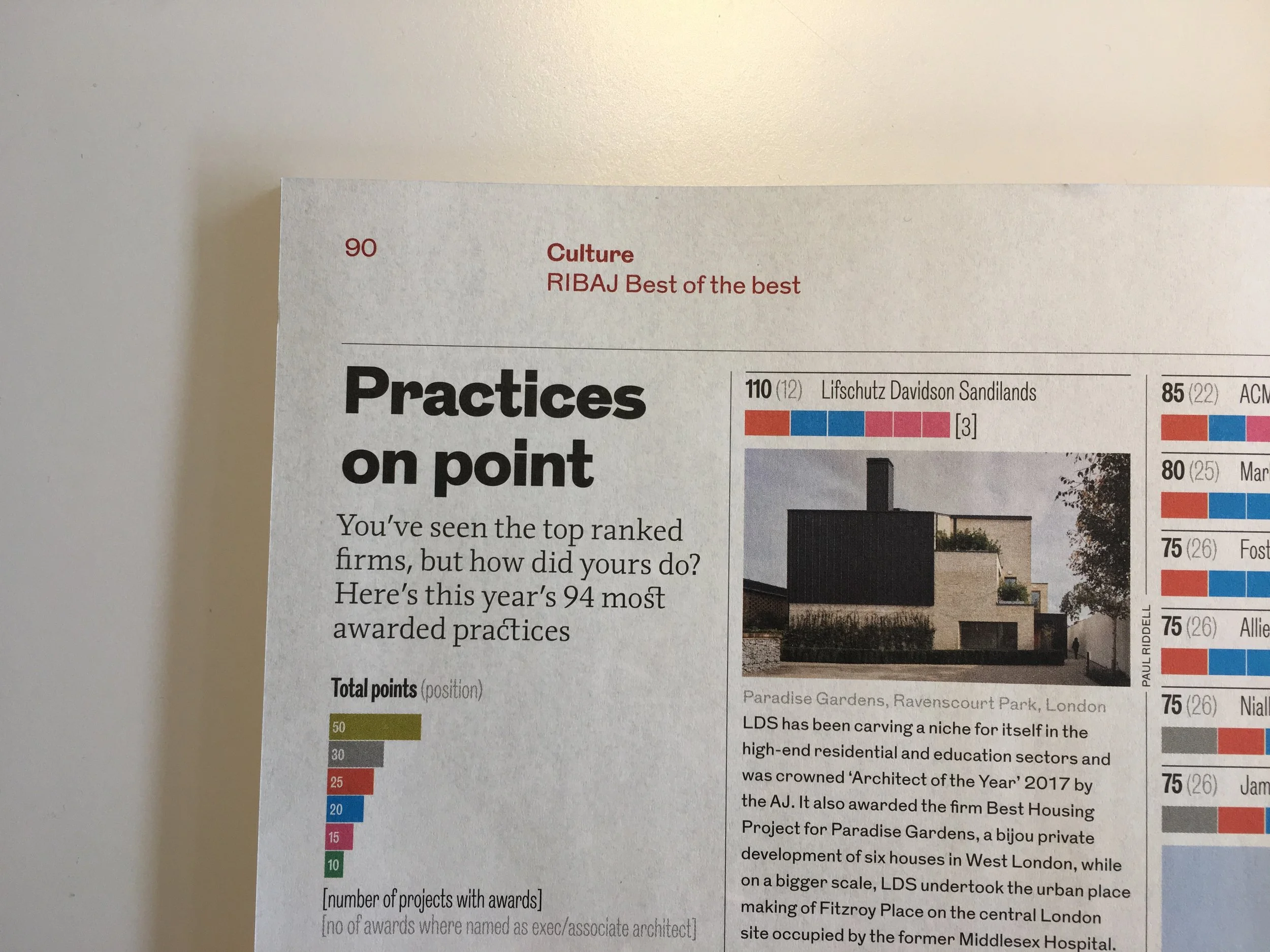 RIBA Journal besties