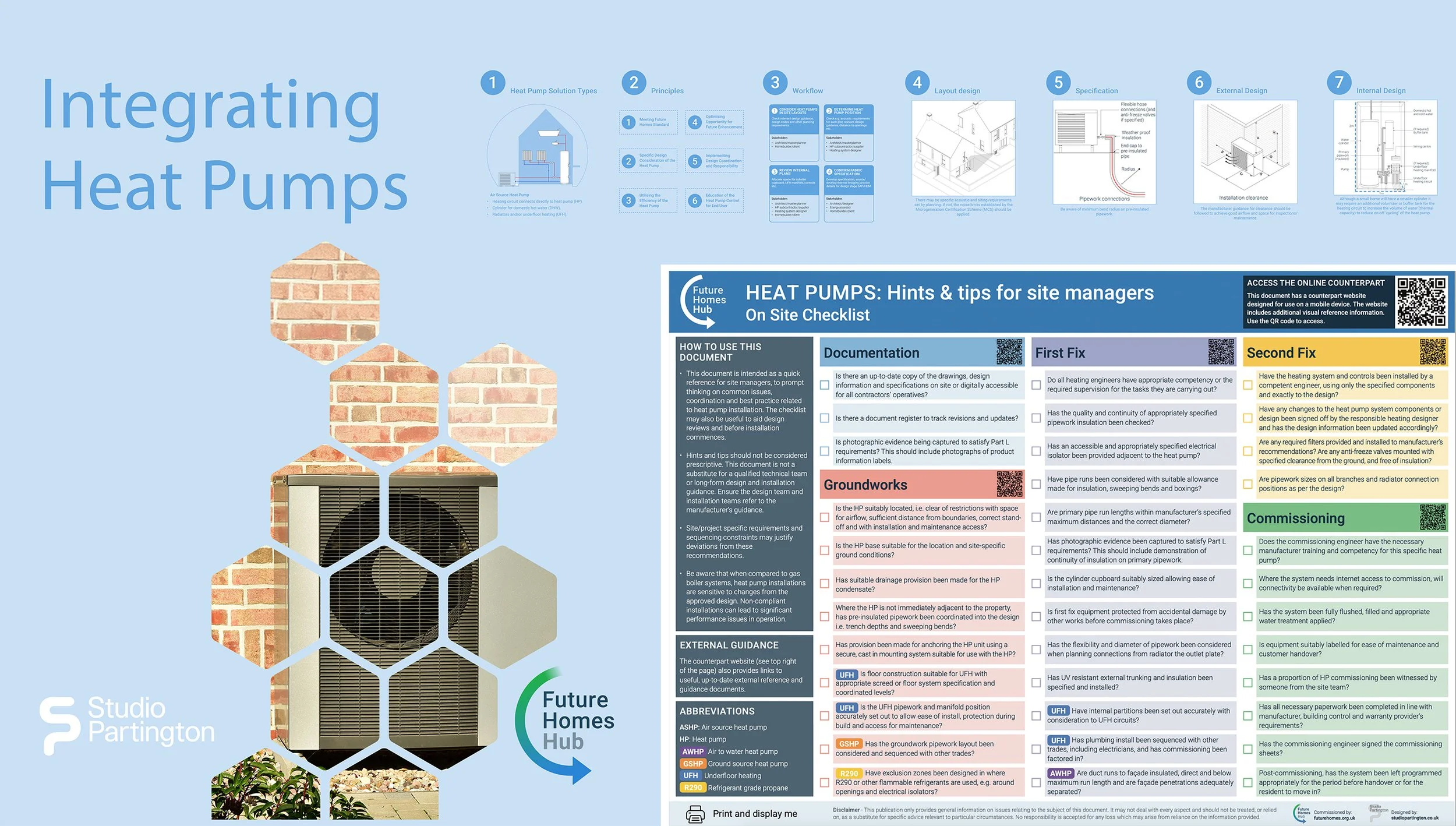 Future Homes Hub published guides