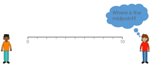 5 Tips for Using a Number Line at Key Stage 1 — Yorkshire & Humber ...