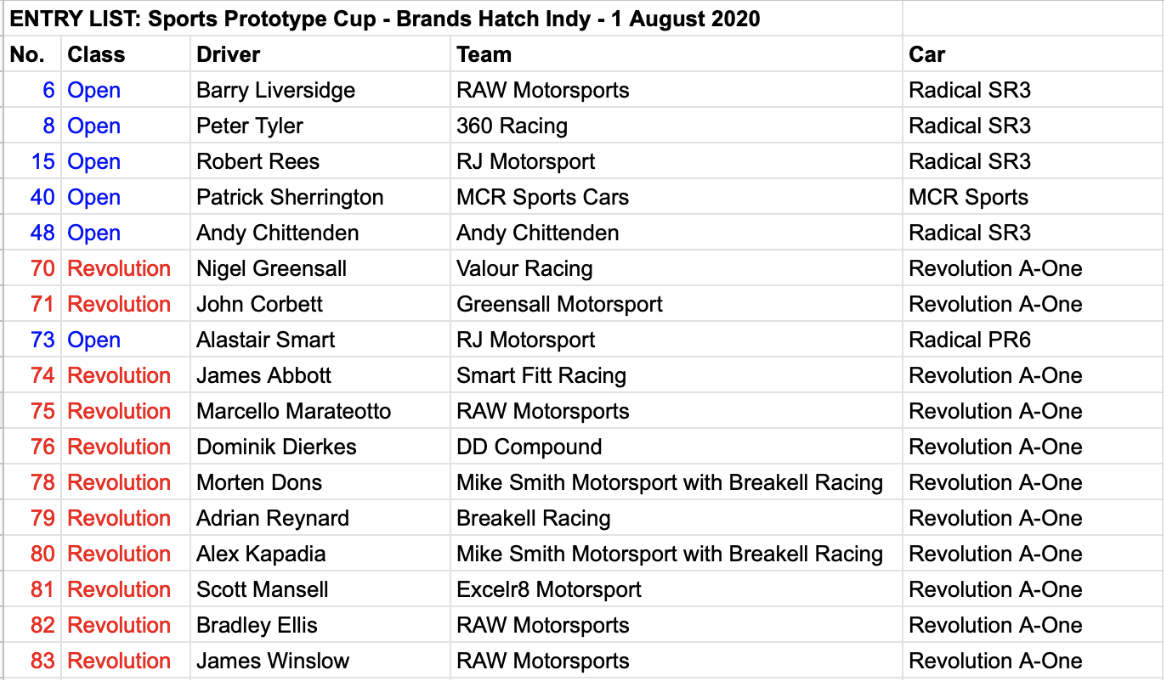 Sports Prototype Cup season kicks off at Brands Hatch — Sports