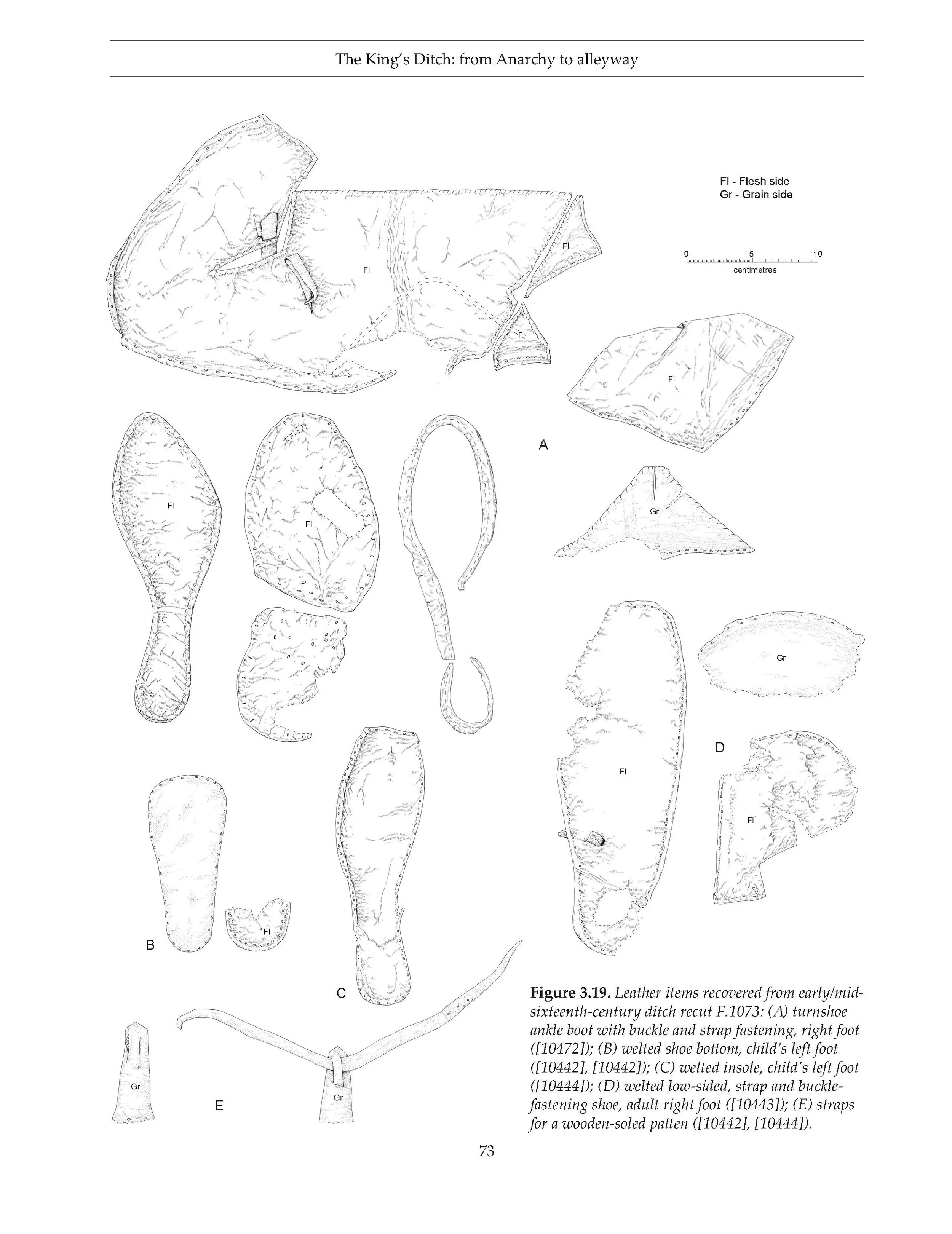 Leather artefacts page from Excavations at Grand Arcade, Cambridge