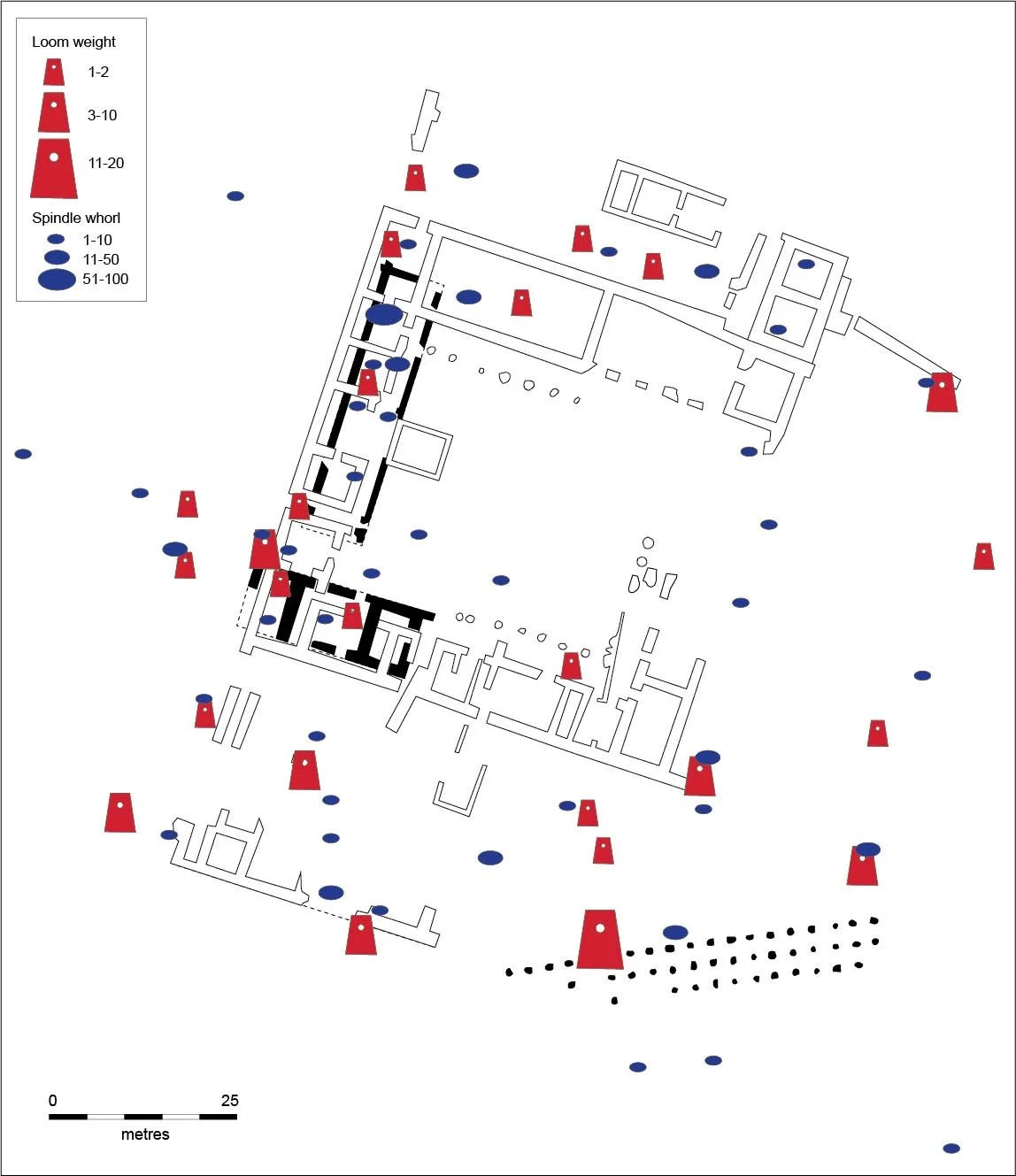 Distribution Plan