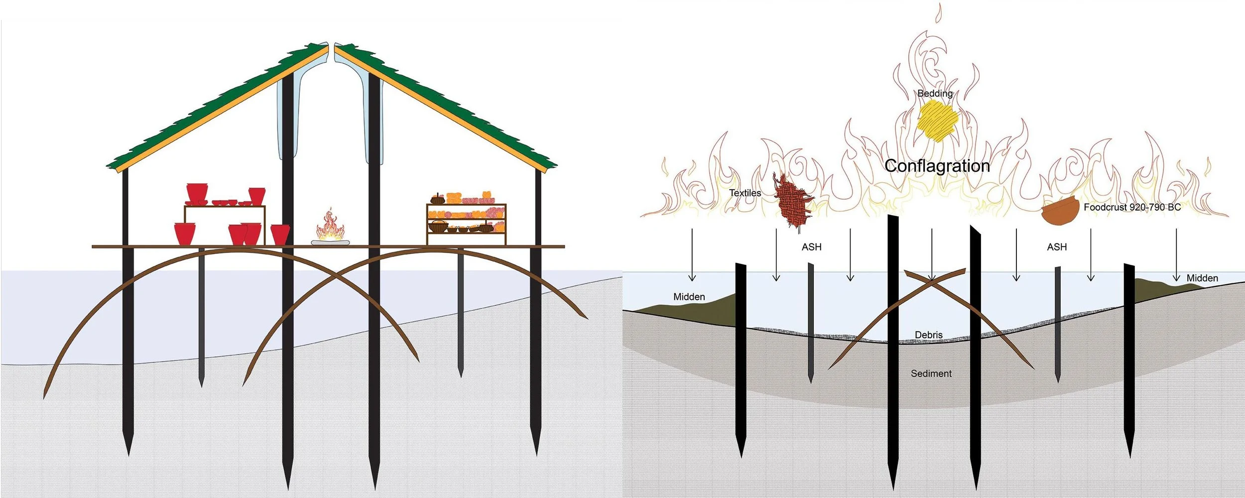 House construction and destruction graphics