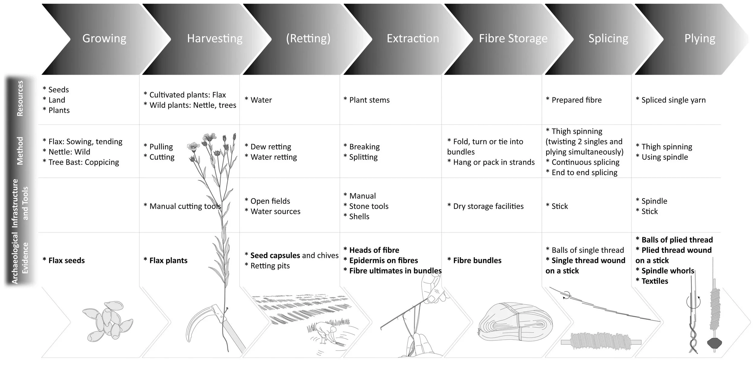 Textile Splicing Diagram