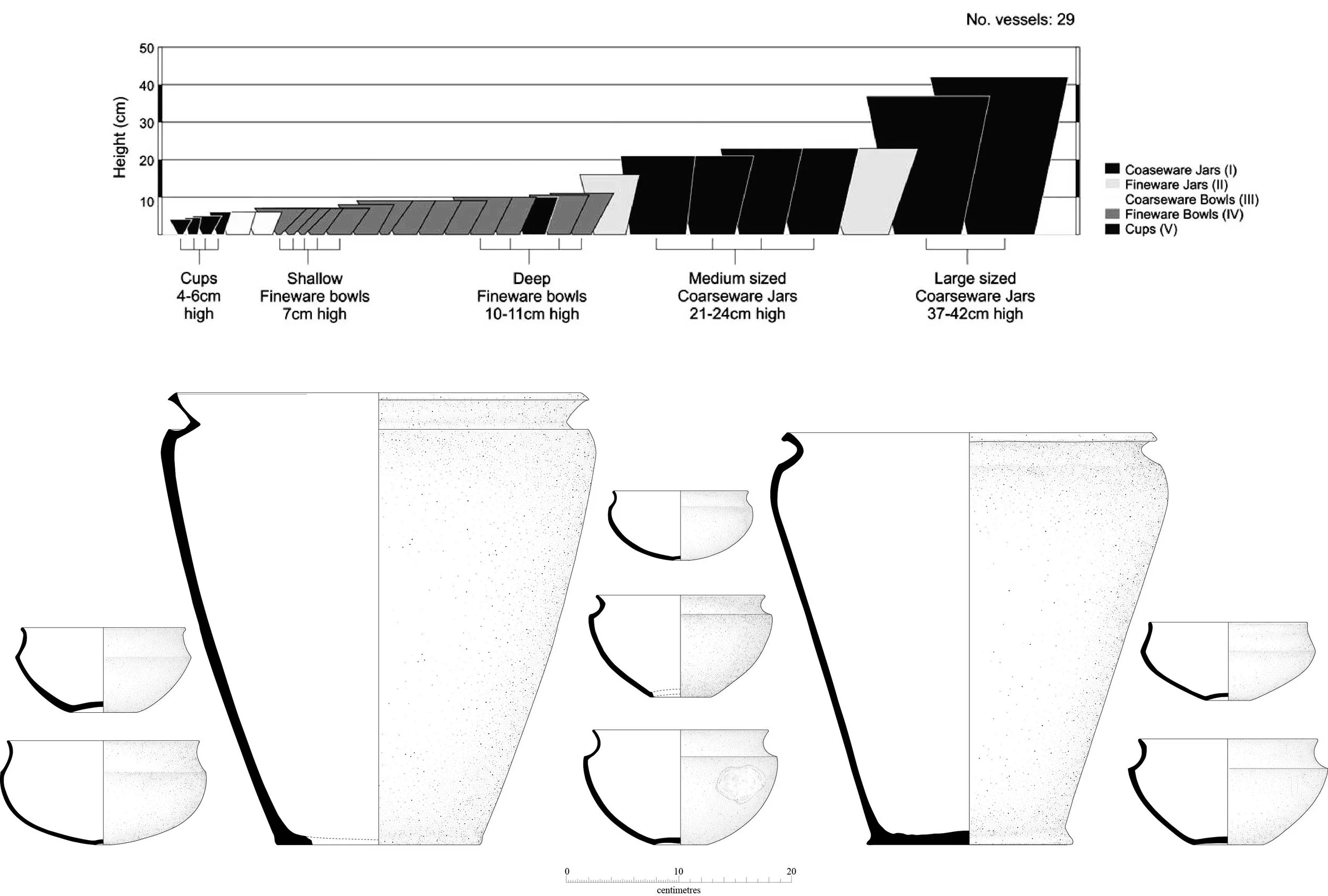 Bronze Age pottery sizes graphic