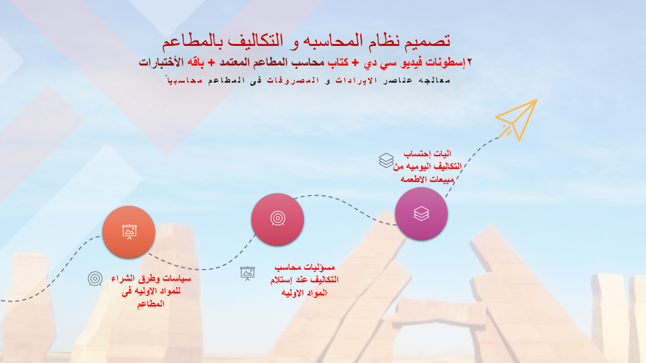 دبلوم محاسب المطاعم المعتمد ماسترز للنظم الأداريه و المحاسبيه