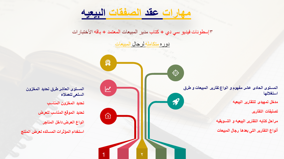 العملية البيعية