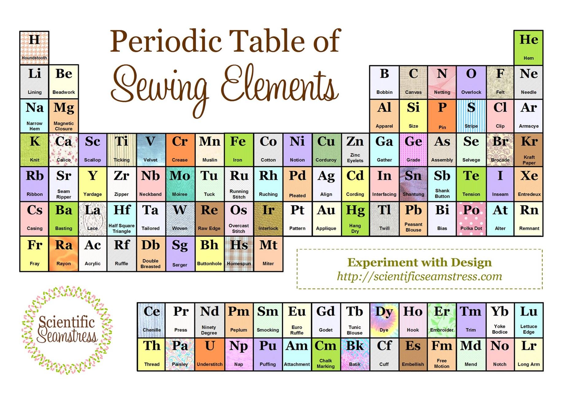 PeriodicTableSewing.jpeg