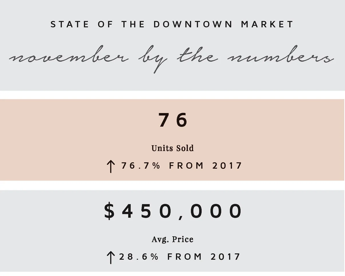 November by the Numbers