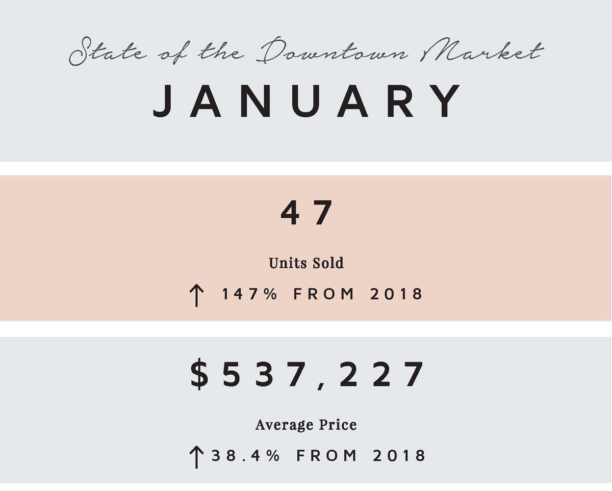 January by the Numbers