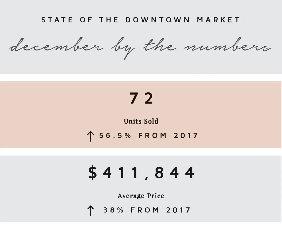 December by the Numbers