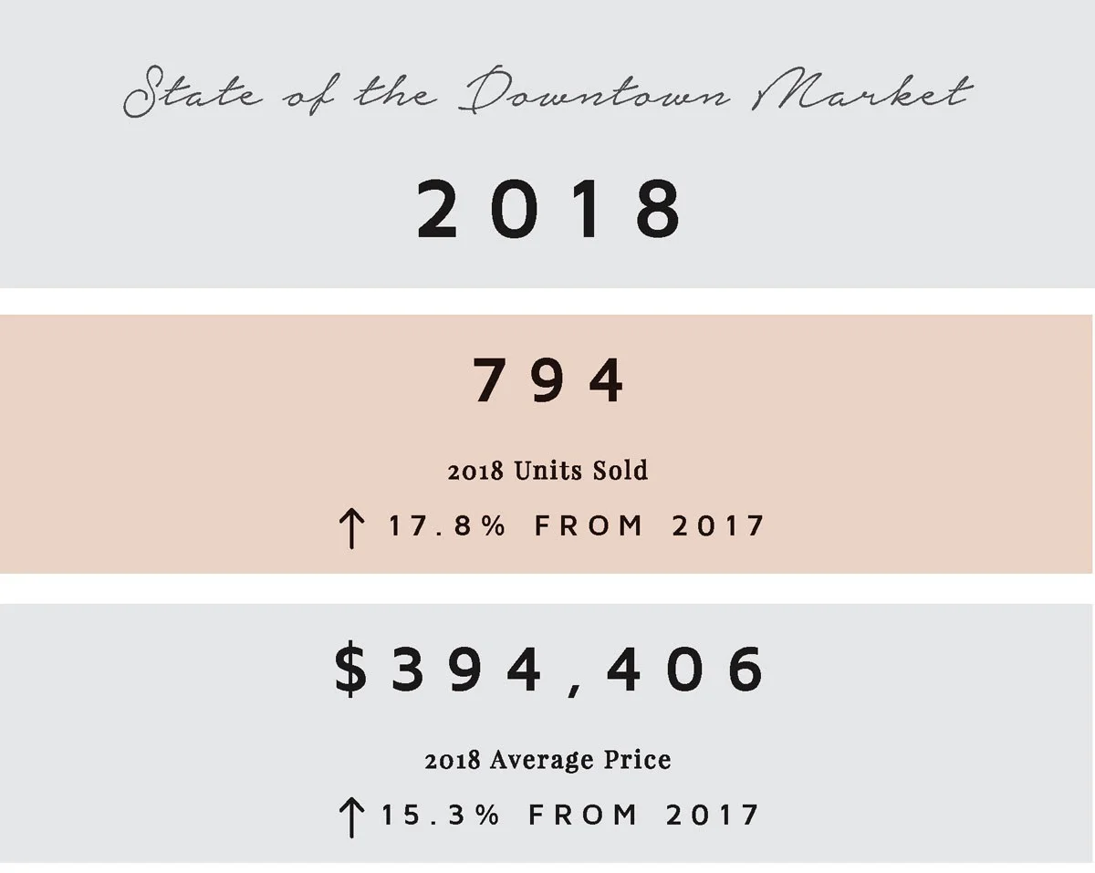2018 by the Numbers 