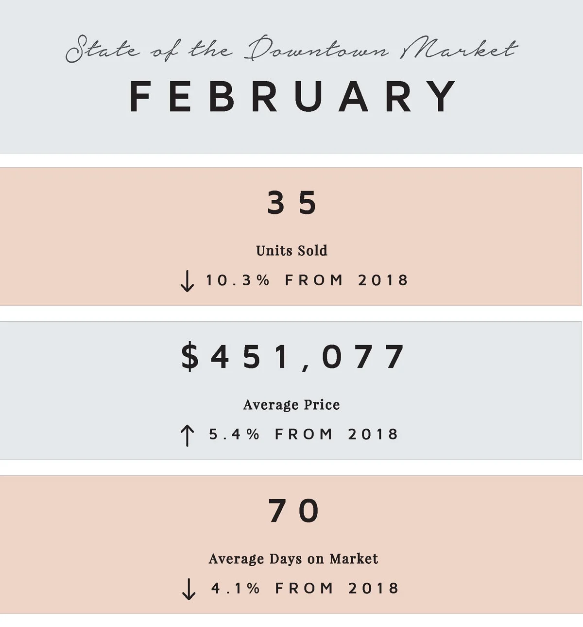 February by the Numbers