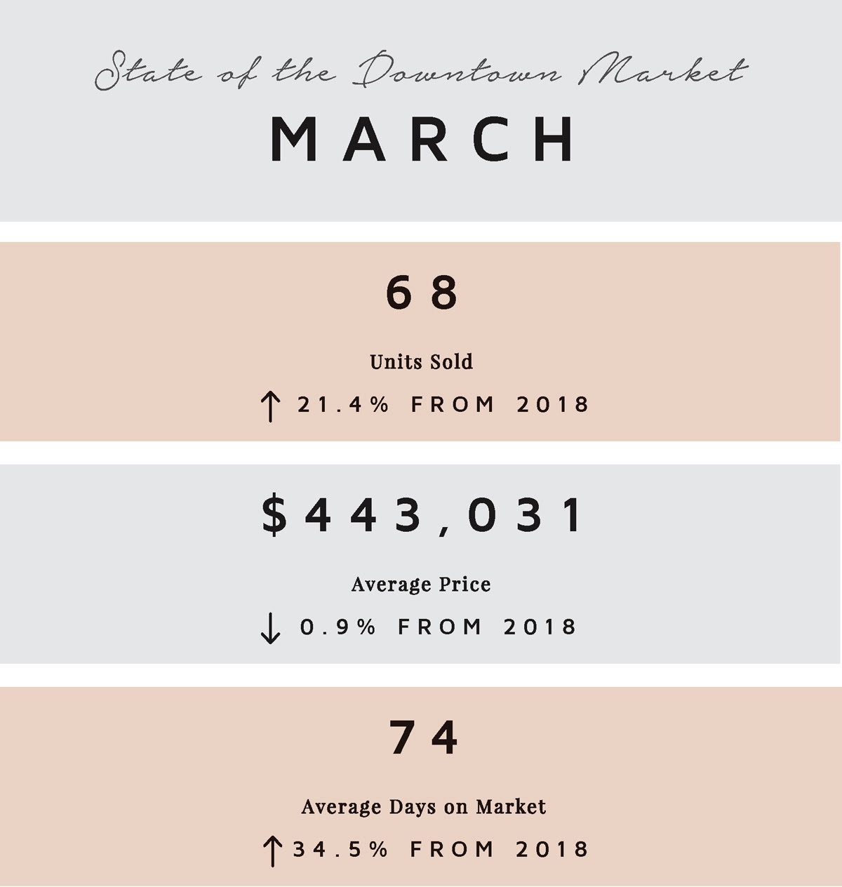 March by the Numbers