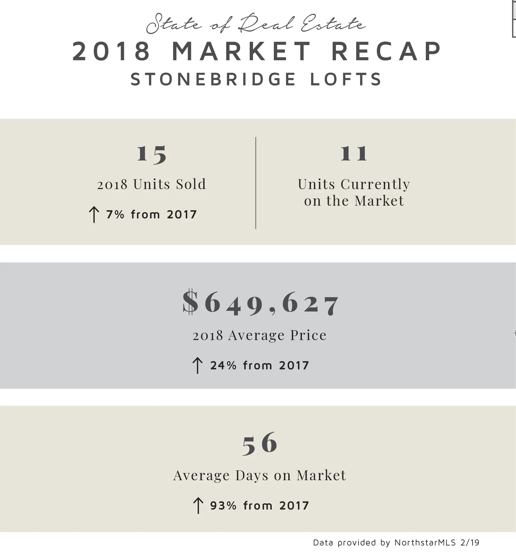Stonebridge by the Numbers 2018 Recap
