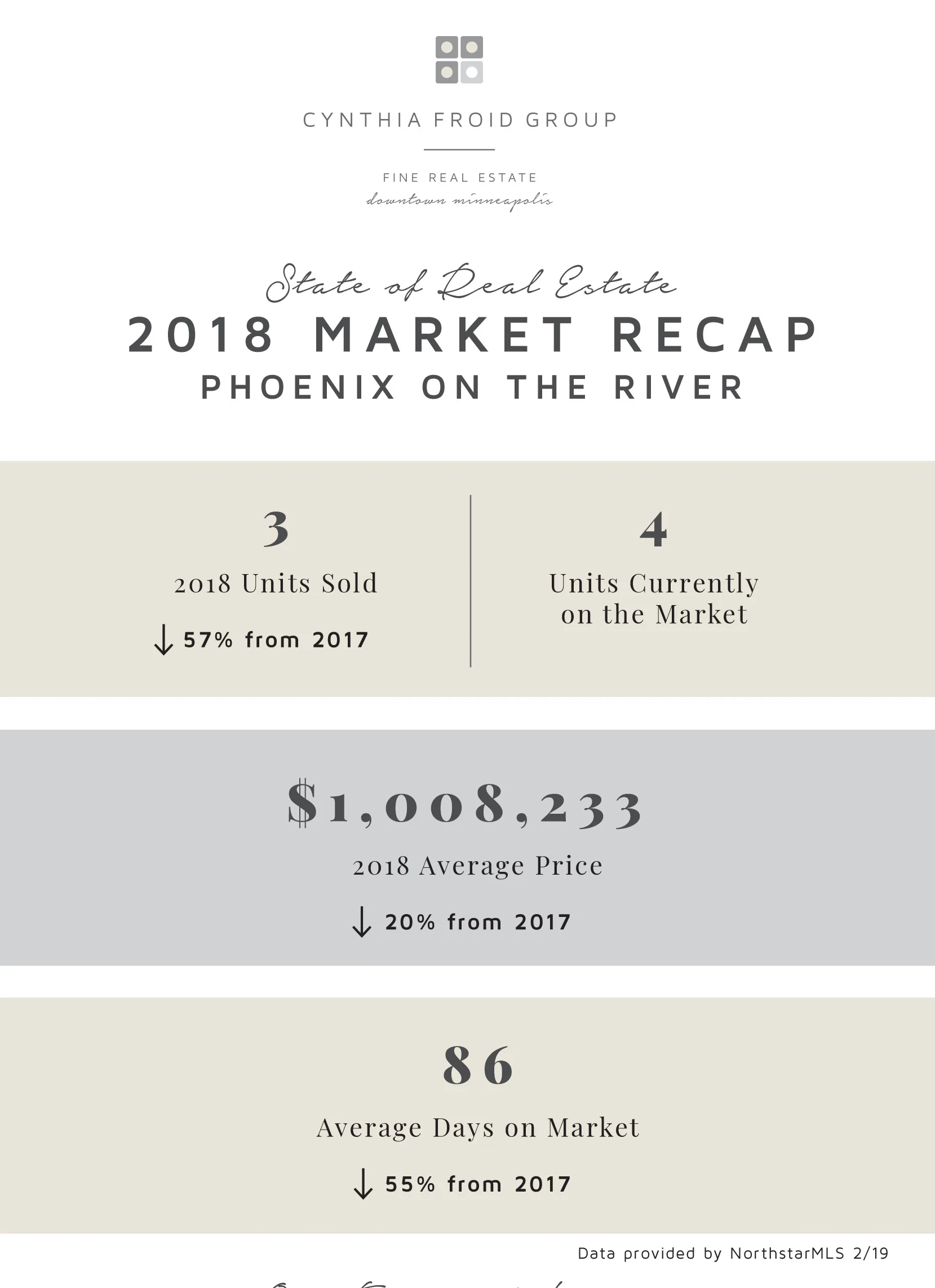 State of 2018 - Phoenix-1 copy.jpg