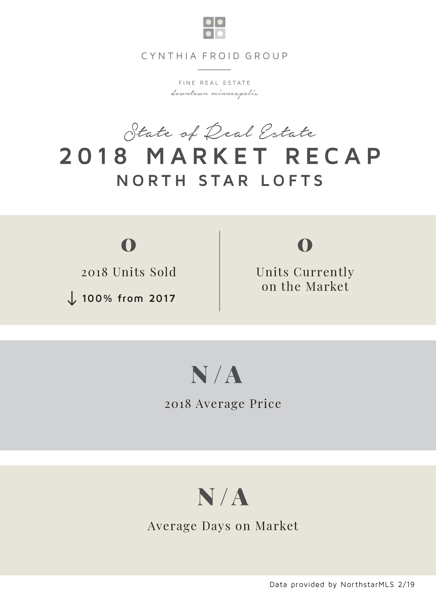 North Star Lofts by the Numbers 2018 Recap