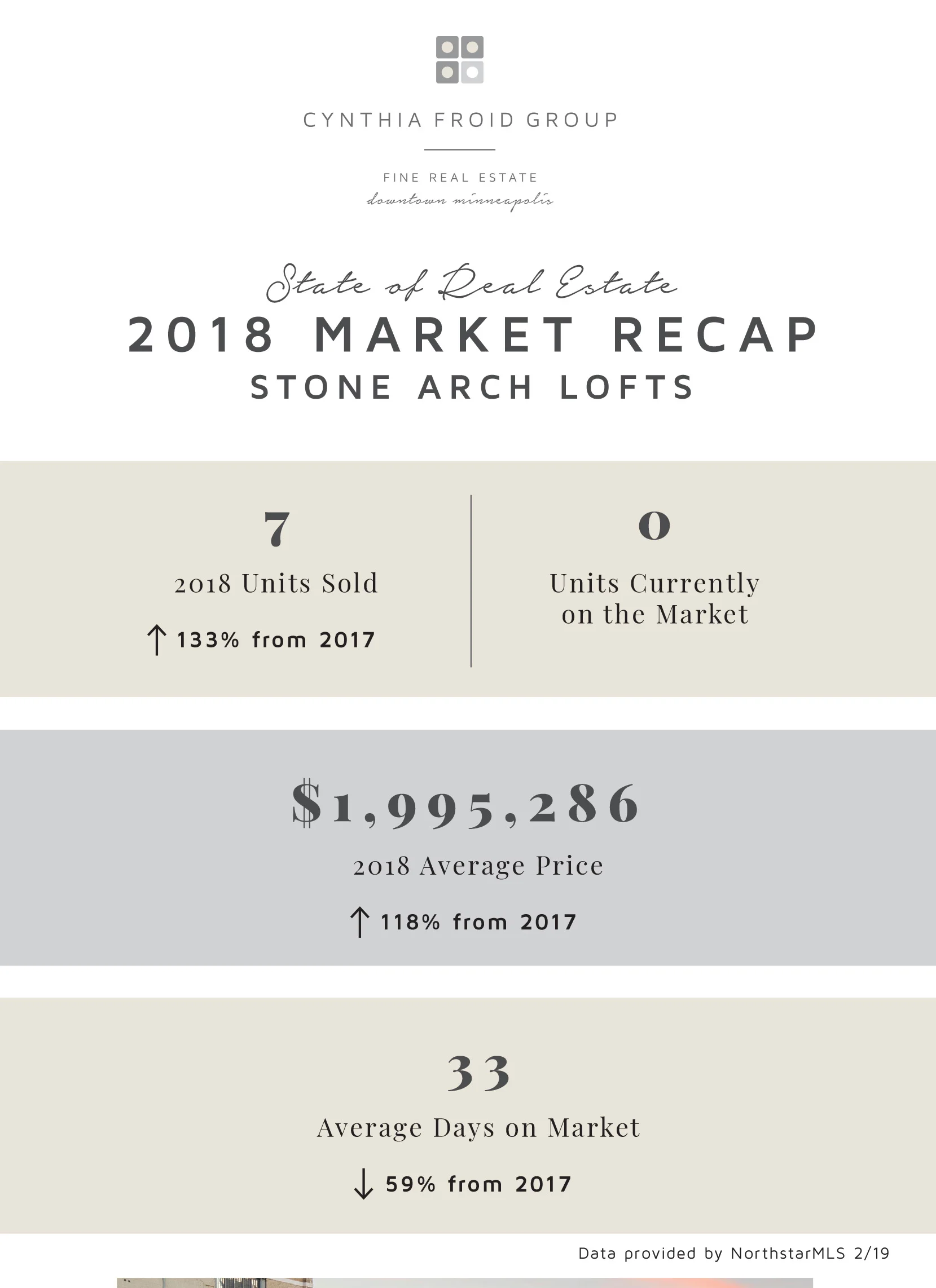 Stone Arch Lofts by the Numbers 2018 Recap