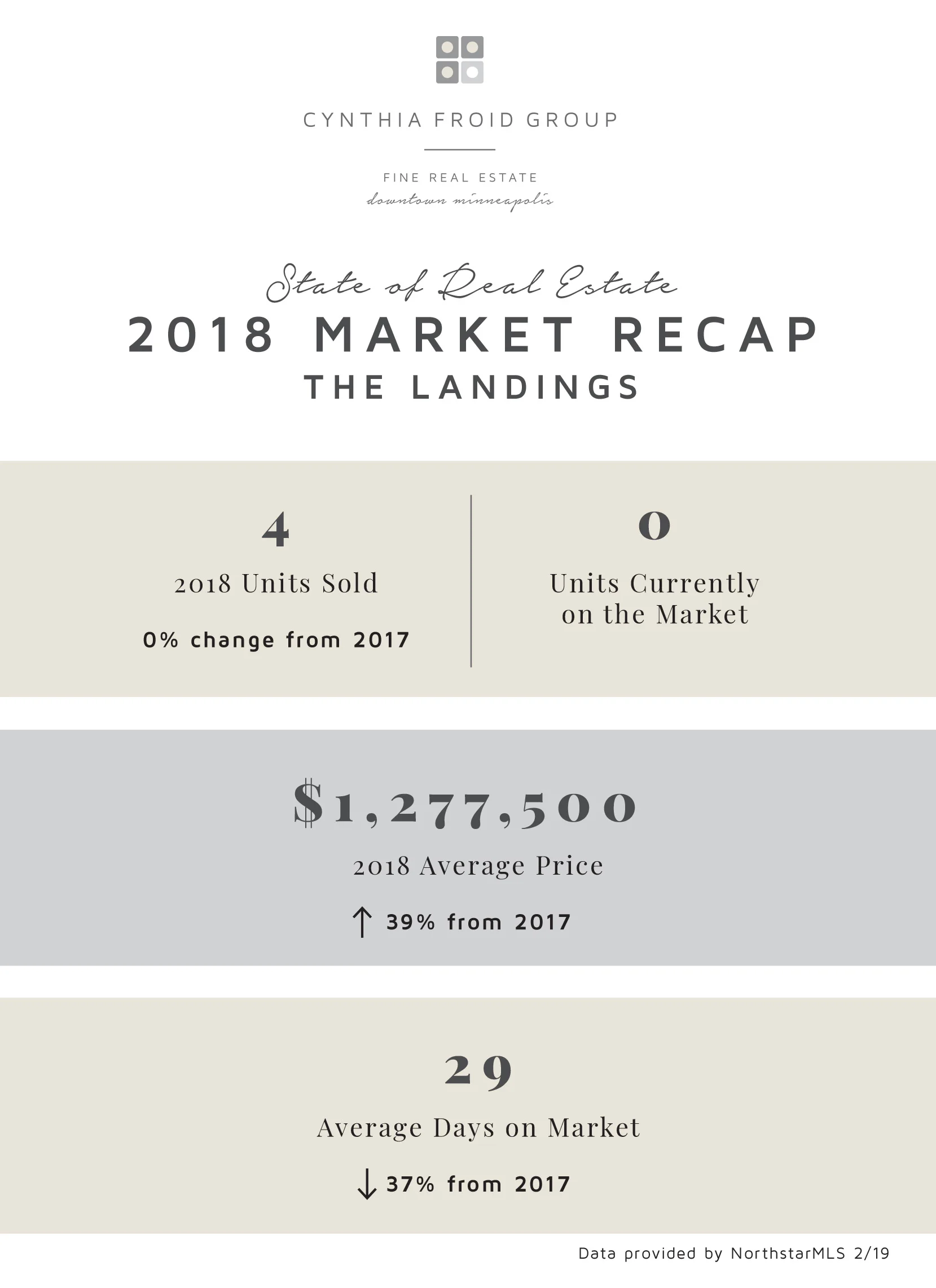 The Landings by the Numbers 2018 Recap