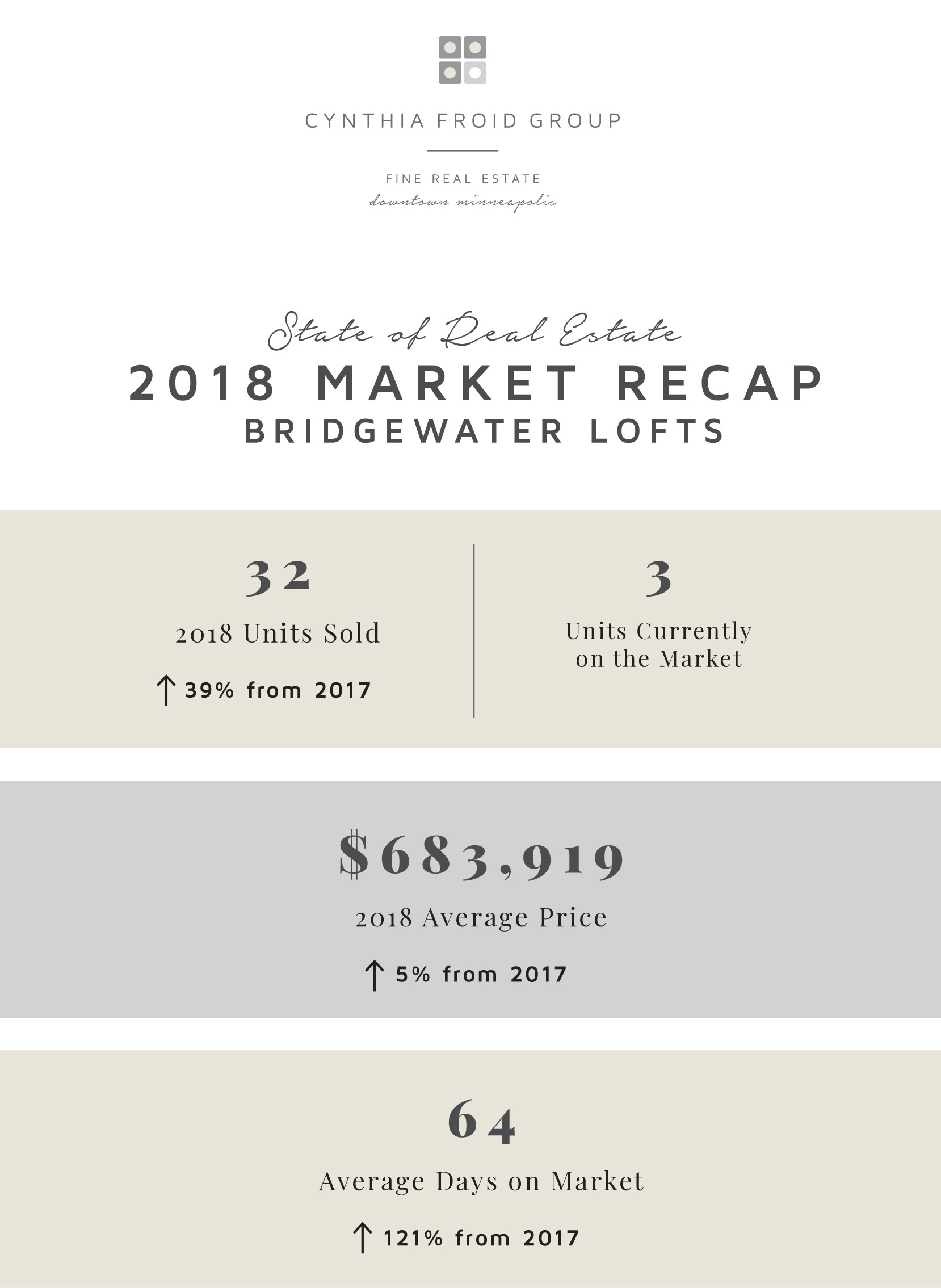 Data provided by MLS 2/18/2019